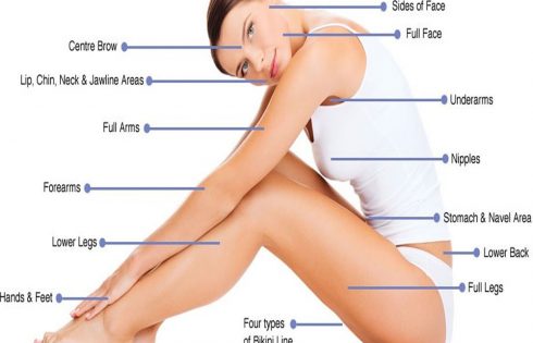 The Laser Hair Removal Candidate Calculator