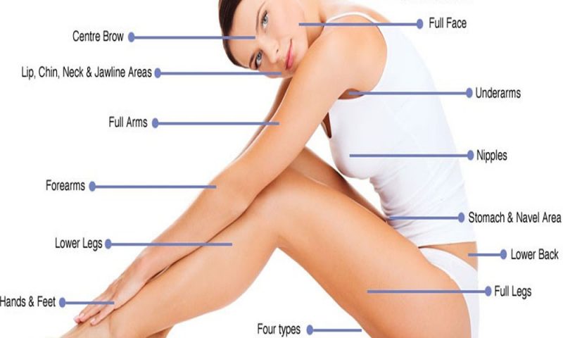 The Laser Hair Removal Candidate Calculator