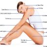 The Laser Hair Removal Candidate Calculator